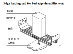 ASTM F1566 Mattress Durability Test equipment