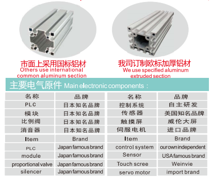 TF 068 ASTM F1566 Mattress Durability Furniture Testing Machines For Spring Soft Mattress Testing EN 1957