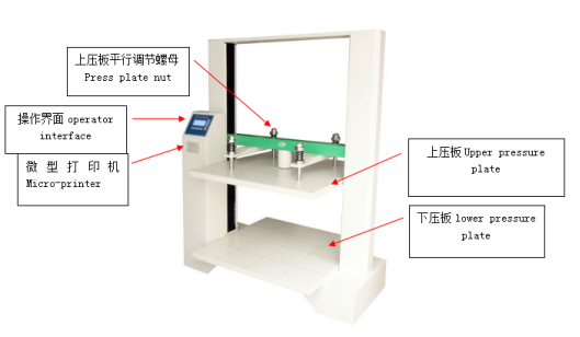 Packaging ,Transport package ,pressure test equipment