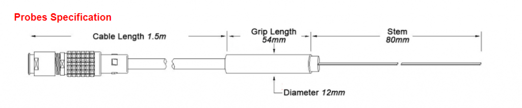 G92 Gaussmeter Probes