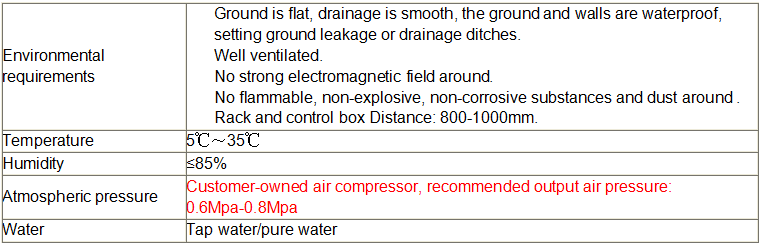 WT 10 02