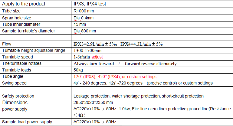 waterproof Tester